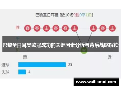 巴黎圣日耳曼欧冠成功的关键因素分析与背后战略解读 巴黎圣日耳曼欧冠成功的关键因素分析与背后战略解读